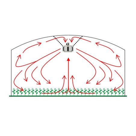 ELITURBO-ELC2002 Air Mixer 10,000 M3/H 230V-50HZ RED (left)